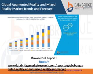 PPT on Global Augmented Reality (AR) and Mixed Reality (MR) Market.pptx